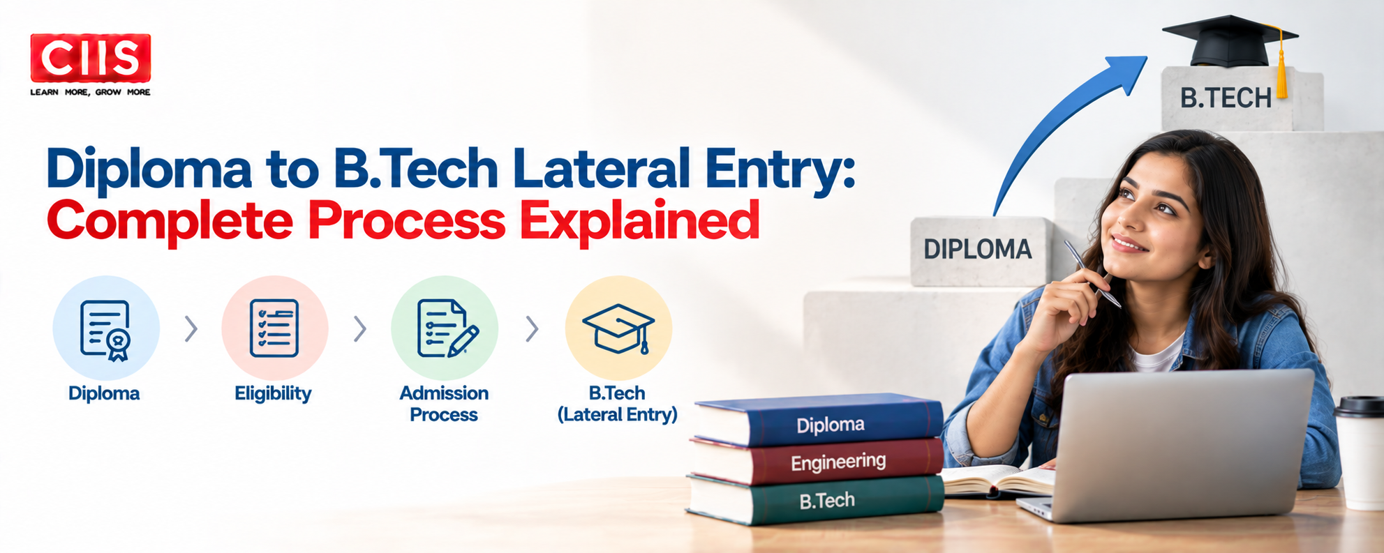 Diploma to B.Tech Lateral Entry: Complete Process Explained 1 Diploma to B.Tech Lateral Entry: Complete Process Explained